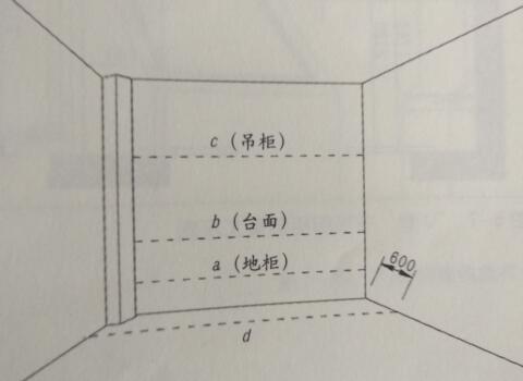 櫥柜測點(diǎn)布局圖