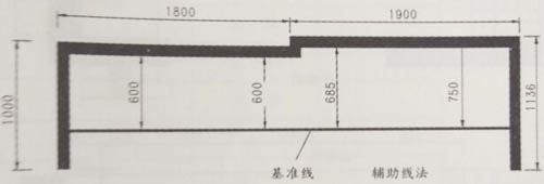 階梯狀廚房測量