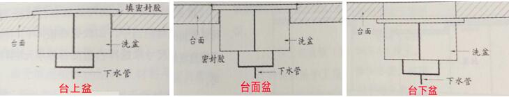 櫥柜臺面與洗盆的接駁方式