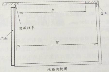 櫥柜單元柜與門板設計