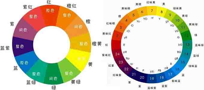 家居設(shè)計師需掌握的色彩三要素和色系搭配