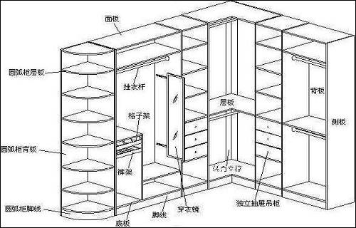 板式衣柜結(jié)構(gòu)圖